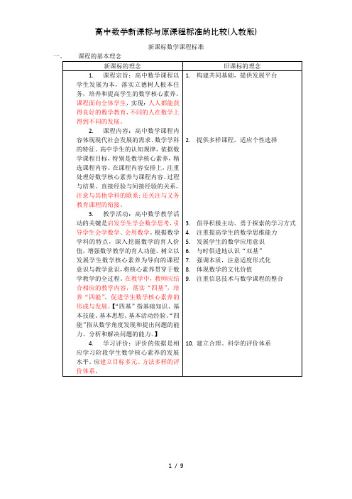 高中数学新课标与原课程标准的比较(人教版)