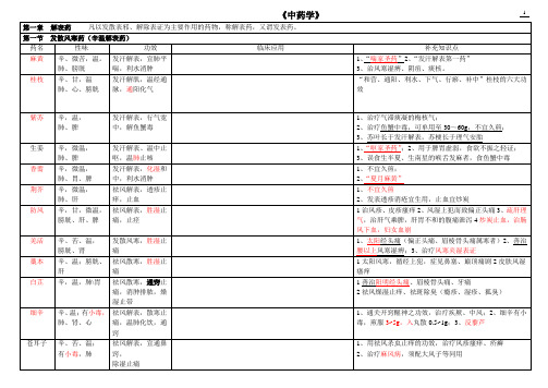 (完整版)中药学表格[全