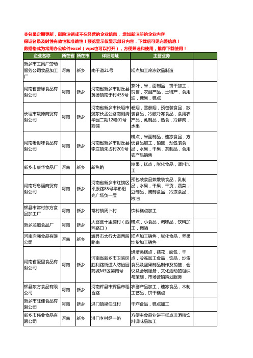 新版河南省新乡食品糕点加工工商企业公司商家名录名单联系方式大全17家