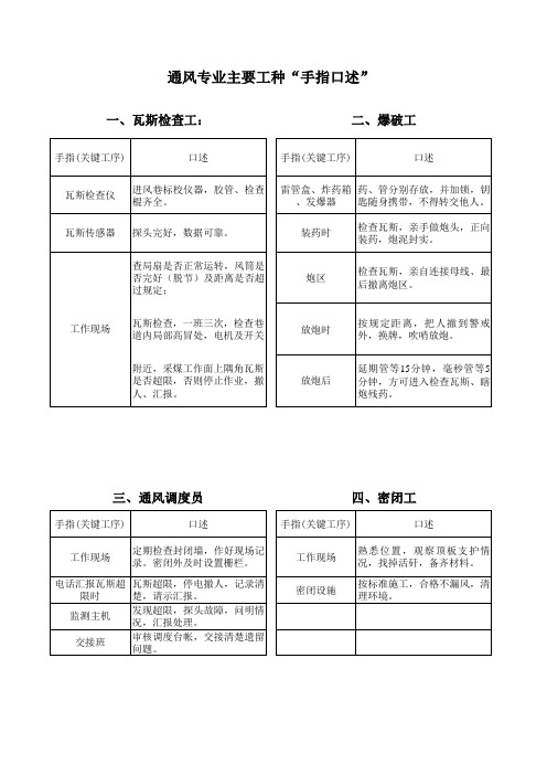 “手指口述”操作卡片