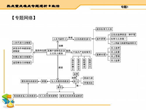 社会主义民主政治