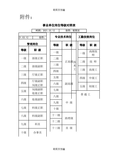 事业单位岗位等级对照表之欧阳文创编