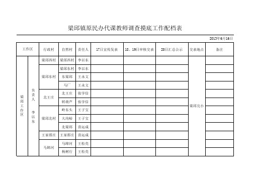 梁邱镇原民办代课教师调查摸底工作配档表