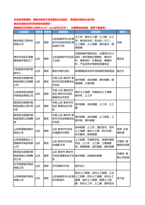 2020新版山东省玻纤制品工商企业公司名录名单黄页大全167家