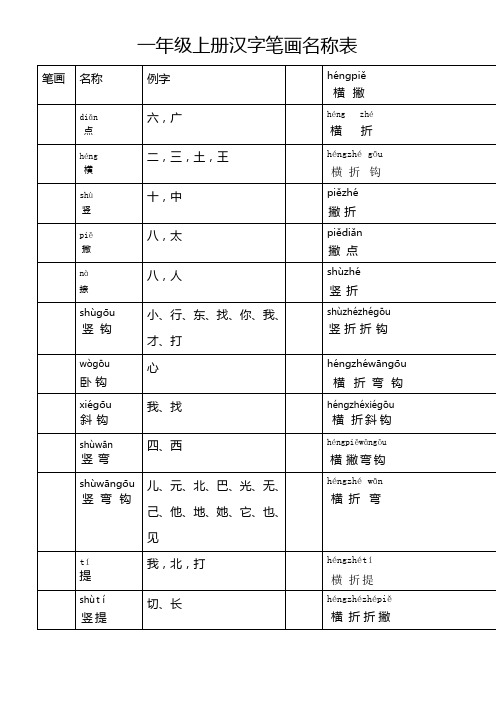 一年级上册汉字笔画名称表