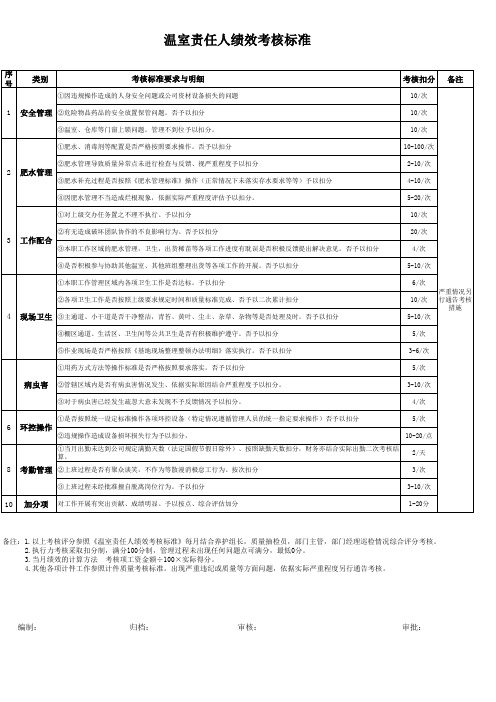 基地温室责任人绩效考核标准