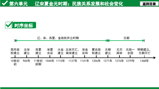 6.第六单元  辽宋夏金元时期：民族关系发展和社会变化