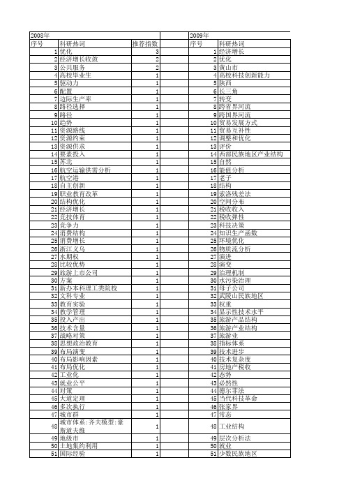 【国家社会科学基金】_优化趋势_基金支持热词逐年推荐_【万方软件创新助手】_20140805