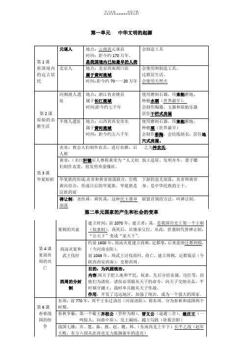 七年级上复习提纲