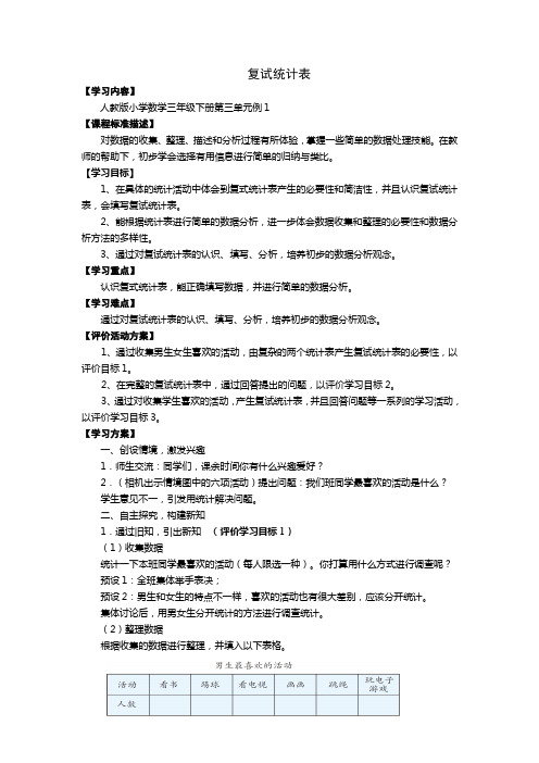 复试统计表 