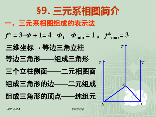 物理化学 9章相律与相图(9-三元系相图)