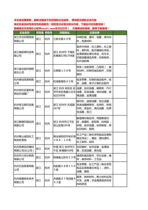新版浙江省杭州金属油墨工商企业公司商家名录名单联系方式大全34家