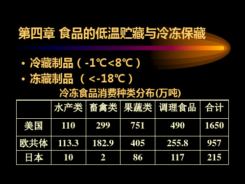 第五章 低温贮藏与冷冻保藏
