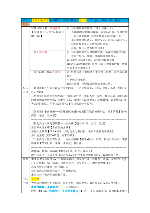 解表药之细辛(发散风寒药)
