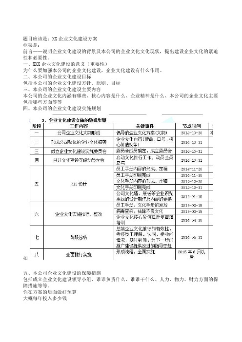 企业文化建设大纲