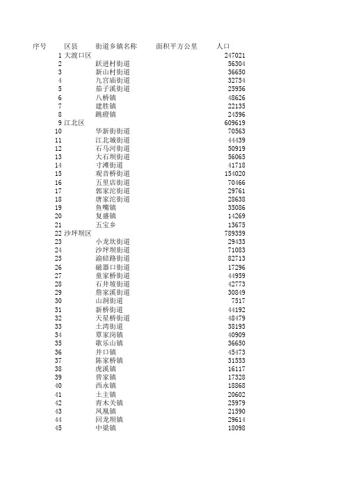 重庆市行政区划乡镇人口