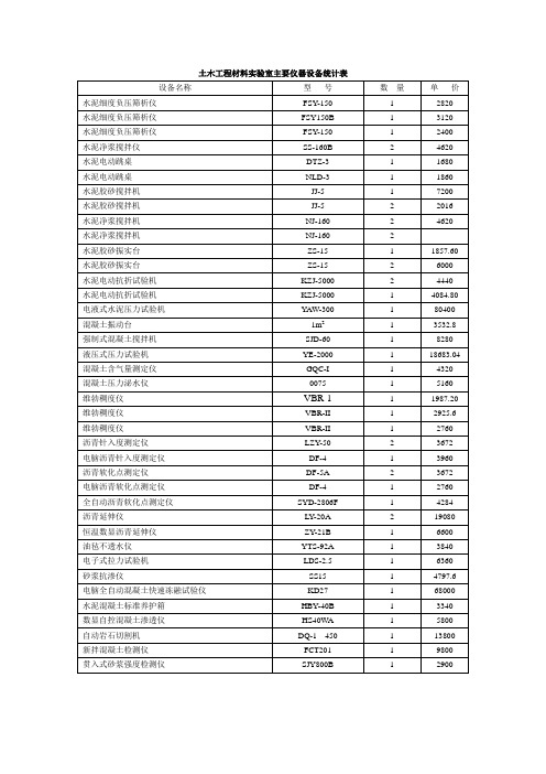 建材实验室仪器