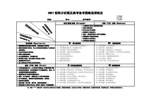 SWOT矩阵分析图指导高考复刻策略图