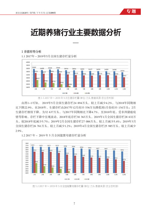近期养猪行业主要数据分析