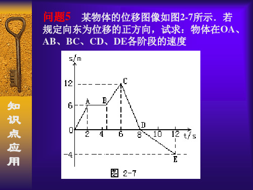 匀速直线运动的st图象和vt图象