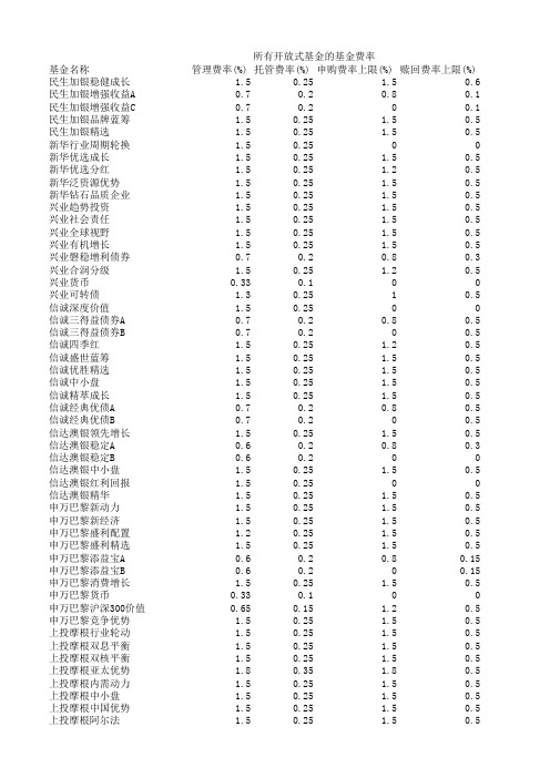 所有基金费率表