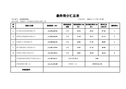 最终得分汇总表