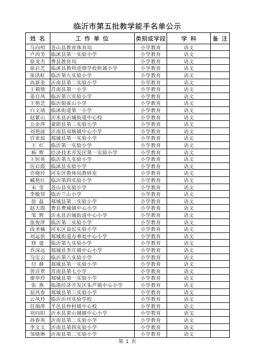 2012临沂市第五批教学能手名单公示