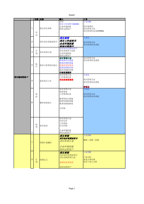 项目管理的9大知识领域的输入输出及工具