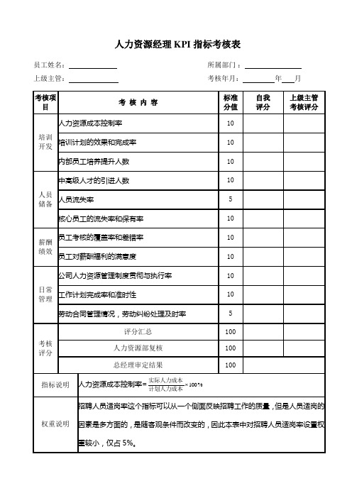 人力资源部各岗位KPI指标考核表