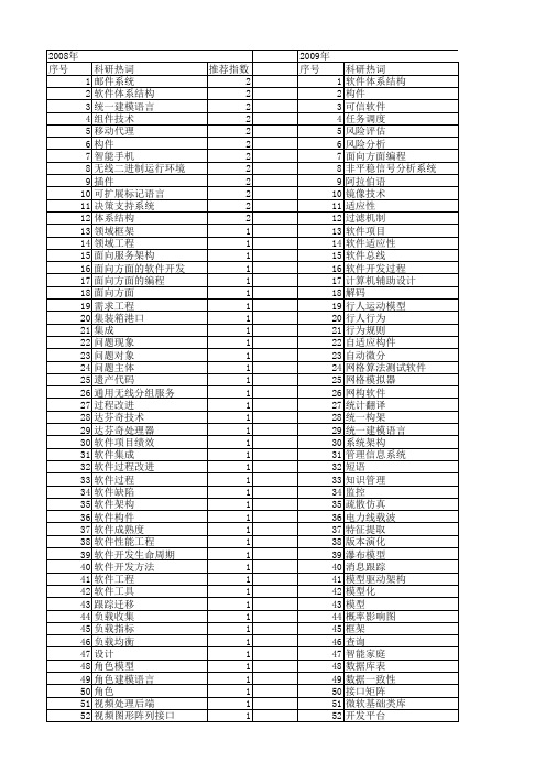 【计算机应用研究】_软件开发技术_期刊发文热词逐年推荐_20140724