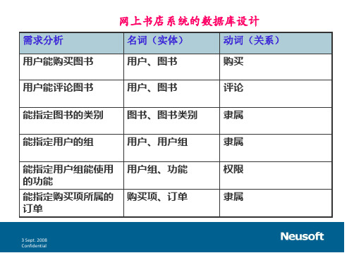 用PowerDesigner进行数据库物理模型设计