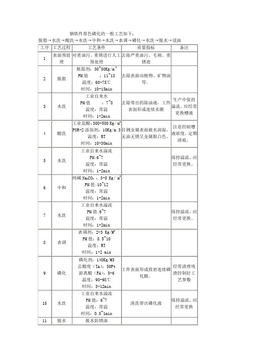 钢铁件黑色磷化一般工艺