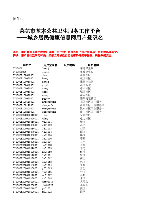 莱芜市基本公共卫生服务工作平台--城乡居民健康信息网用户登录名