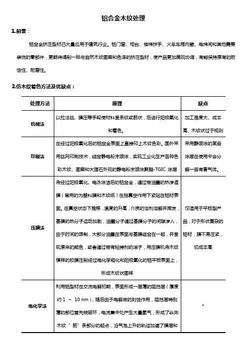 铝合金木纹处理
