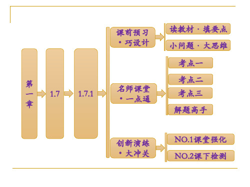 1.7.1 定积分在几何中的应用 课件(人教A选修2-2)
