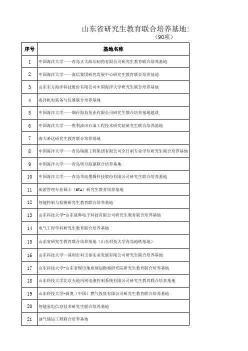 2017年山东省研究生教育质量提升计划有关项目公示名单