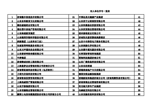 xxxx年招聘会企业序号一览表.xls