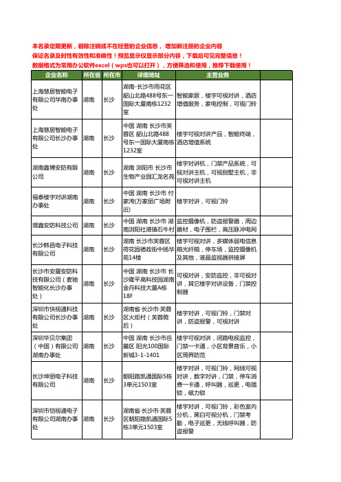 新版湖南省长沙可视楼宇对讲工商企业公司商家名录名单联系方式大全18家