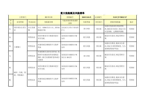 综合治理发电工程项目部重大危险源及风险清单完整版
