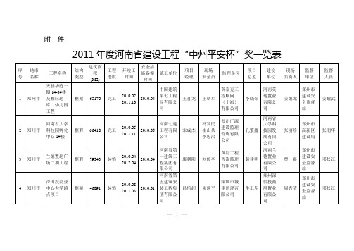根据《河南省建设工程“中州平安杯”奖评审管理办法》,我 …
