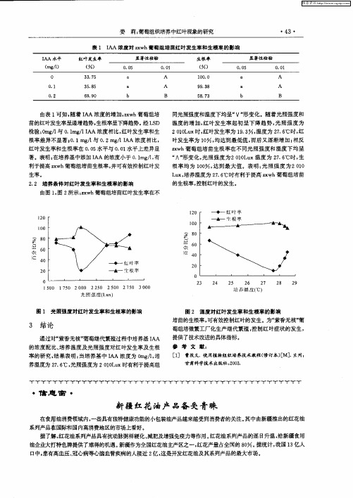 新疆红花油产品备受青睐