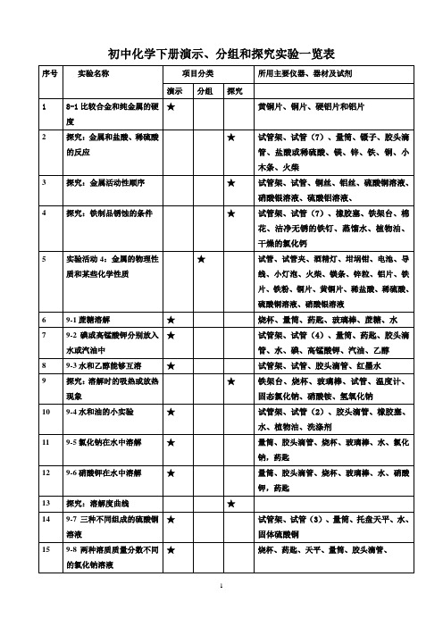 初中化学下册演示、分组和探究实验一览表