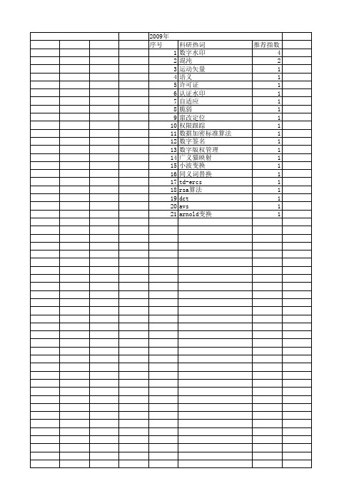 【计算机应用研究】_水印加密_期刊发文热词逐年推荐_20140728