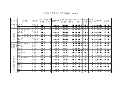 红河学院各专业学分学费明细表2012级