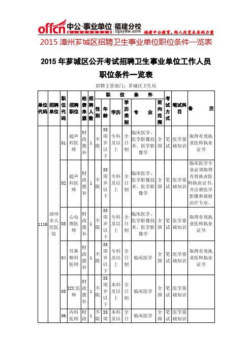 2015漳州芗城区招聘卫生事业单位职位条件一览表