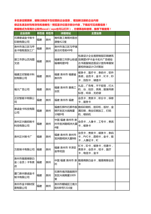 新版福建省泉州金卡工商企业公司商家名录名单联系方式大全15家