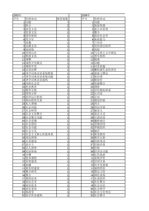 【国家社会科学基金】_社会整合功能_基金支持热词逐年推荐_【万方软件创新助手】_20140808