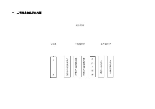 工程技术部组织架构图