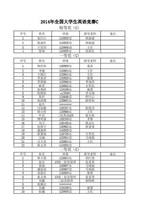 2014全国大学生英语竞赛中北大学获奖名单