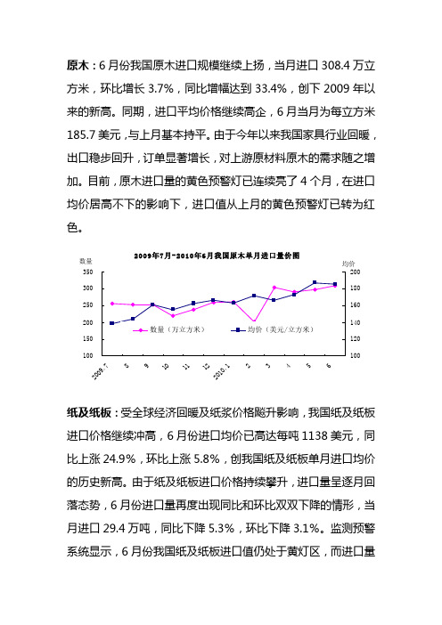原木6月份我国原木进口规模继续上扬,当月进口308.4万